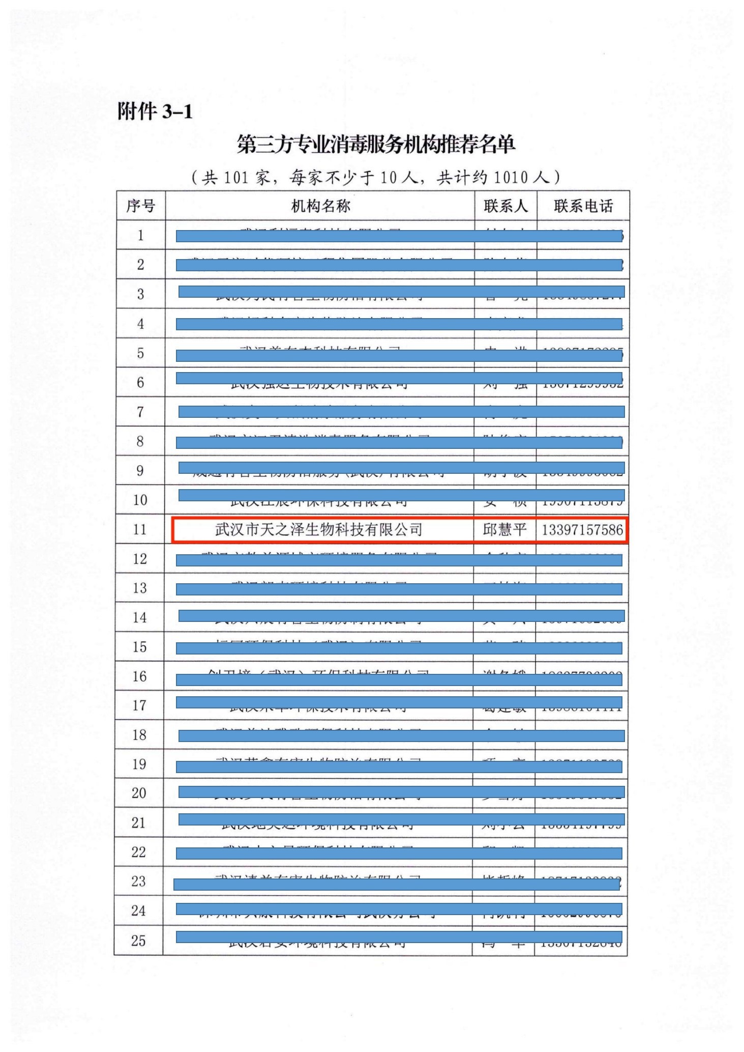 武漢市新冠肺炎疫情防控指揮部推薦消毒機構(gòu)名單-1